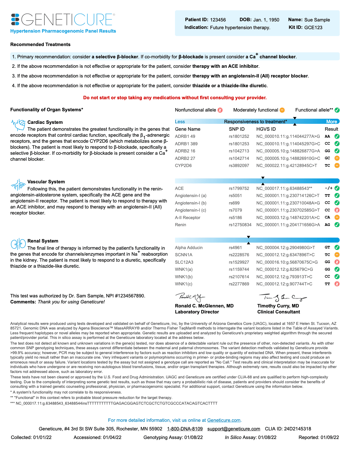 Geneticure report